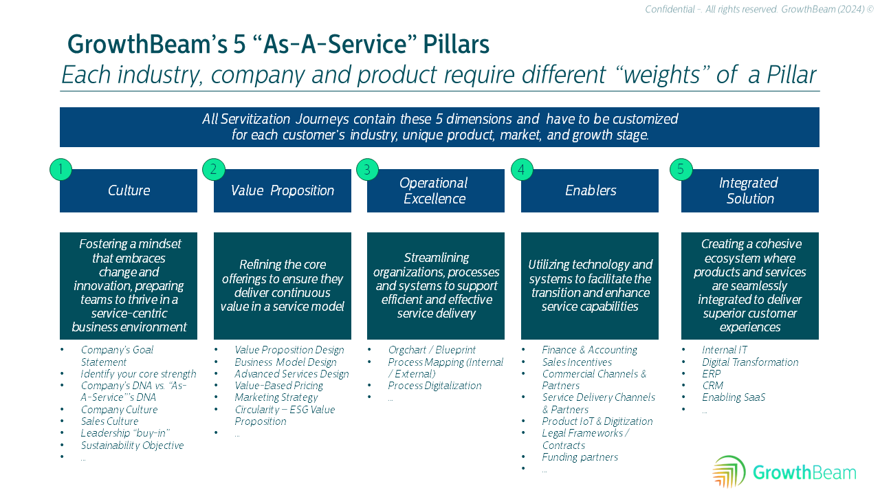 5 As-A-Service Pillars