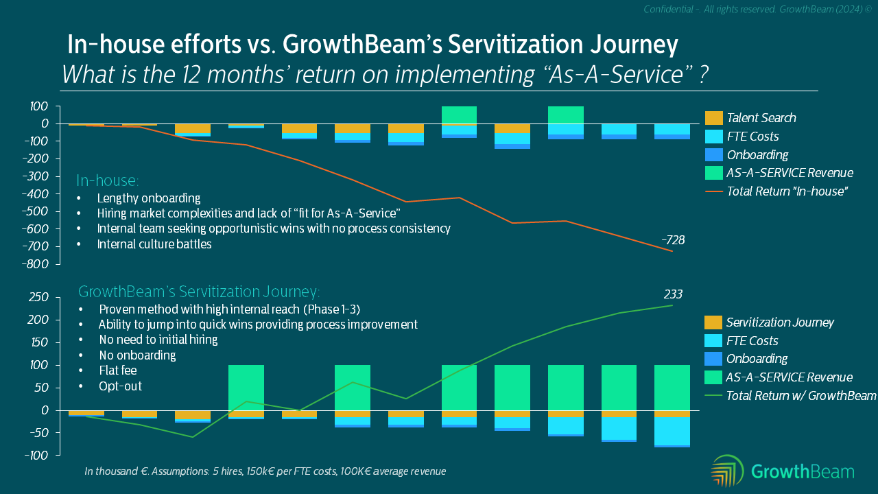 In-house_vs_GrowthBeam-1