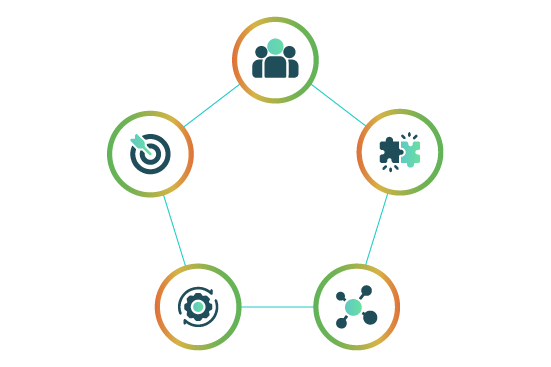 Five Pillars (Dimensions) of, Servitization , Servitisation, As-a-service, As a service, Product-as-a-service, Product as a service, Light-as-a-service, Laas , Xaas, Growth Beam, growthbeam, growthbeam.eco 